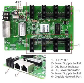 What is technology?, Where can I get LED screens in Tanzania?